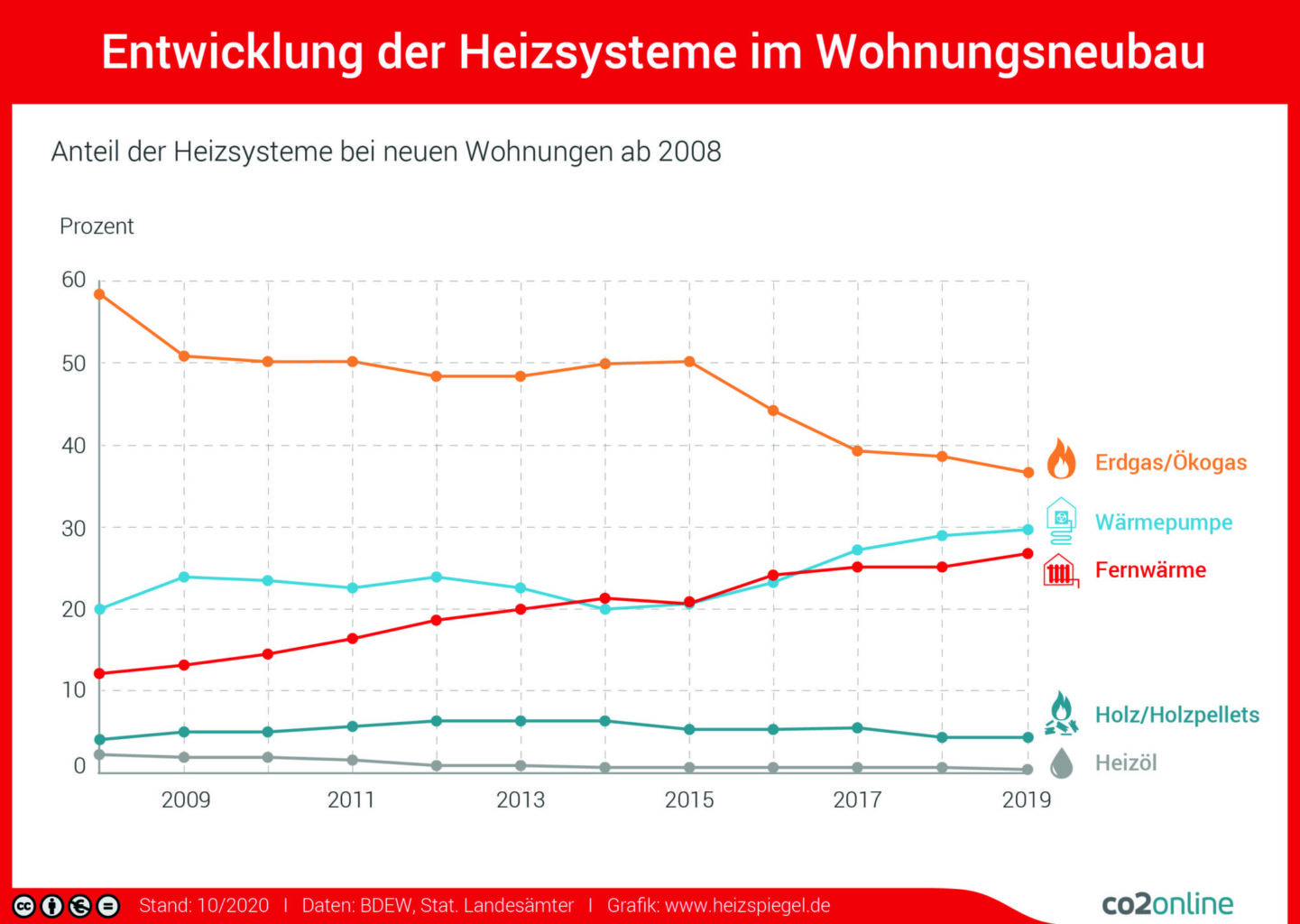 Erneuerbare Energie